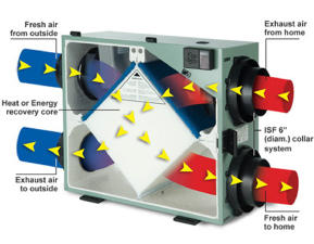 Energy Recovery Ventilator